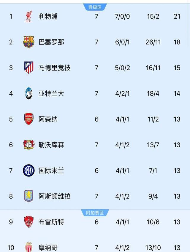 马竞客场力克布鲁日，小组赛四连胜，提前出线