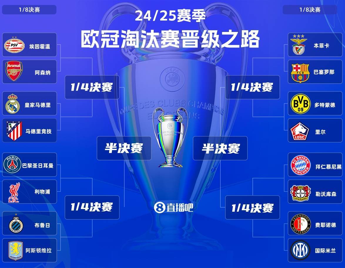 球场传奇！欧洲冠军联赛决赛前夕大热场次