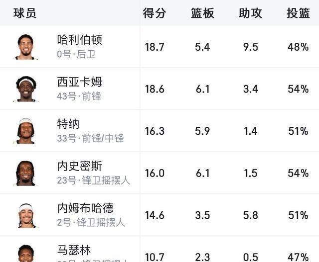 乐动西亚卡姆连续十二场比赛得分超过伤愈复出，DWG冲击纪录！