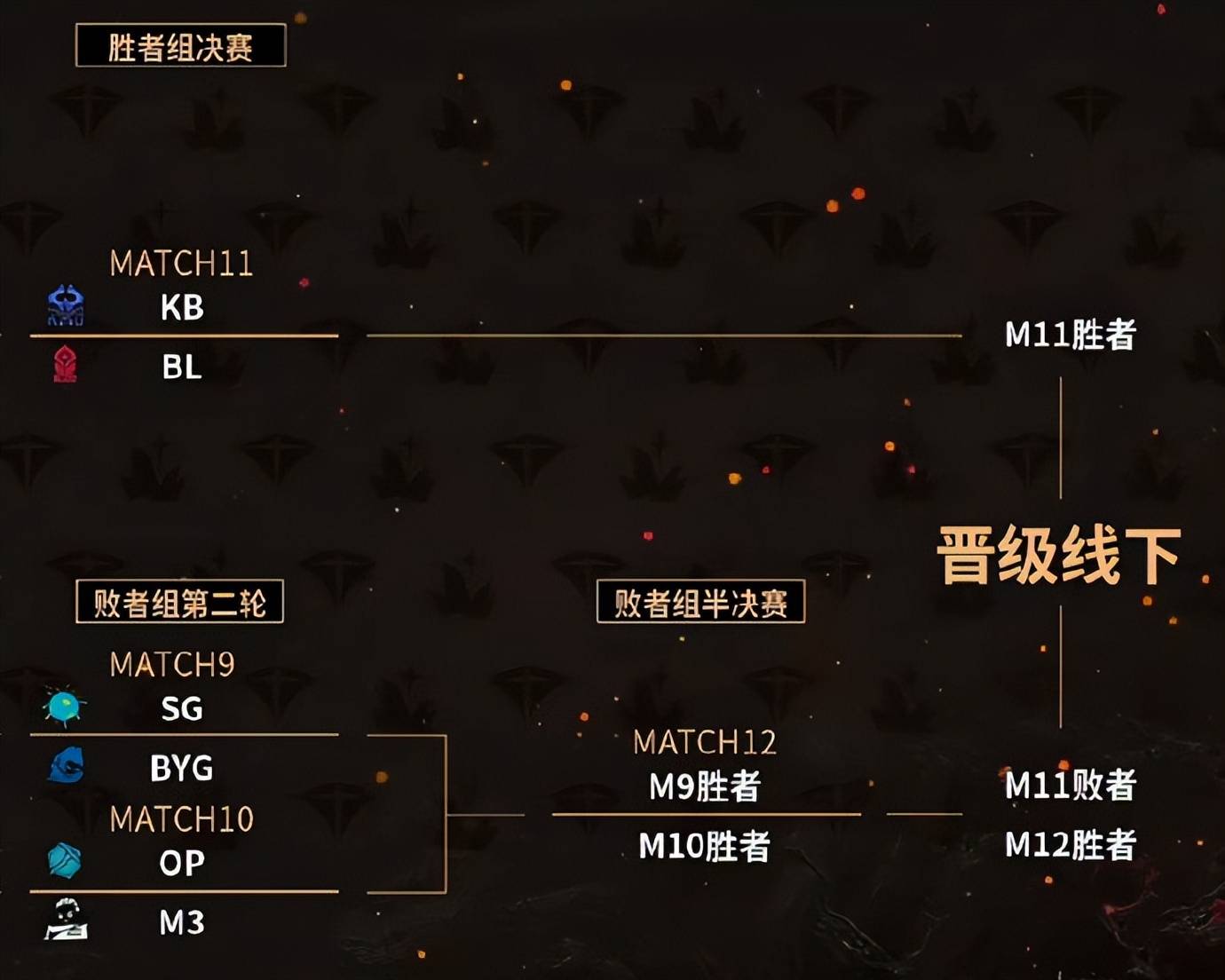 乐动平台Uzi连续二十场比赛得分超过晋级，老鹰冲击纪录！